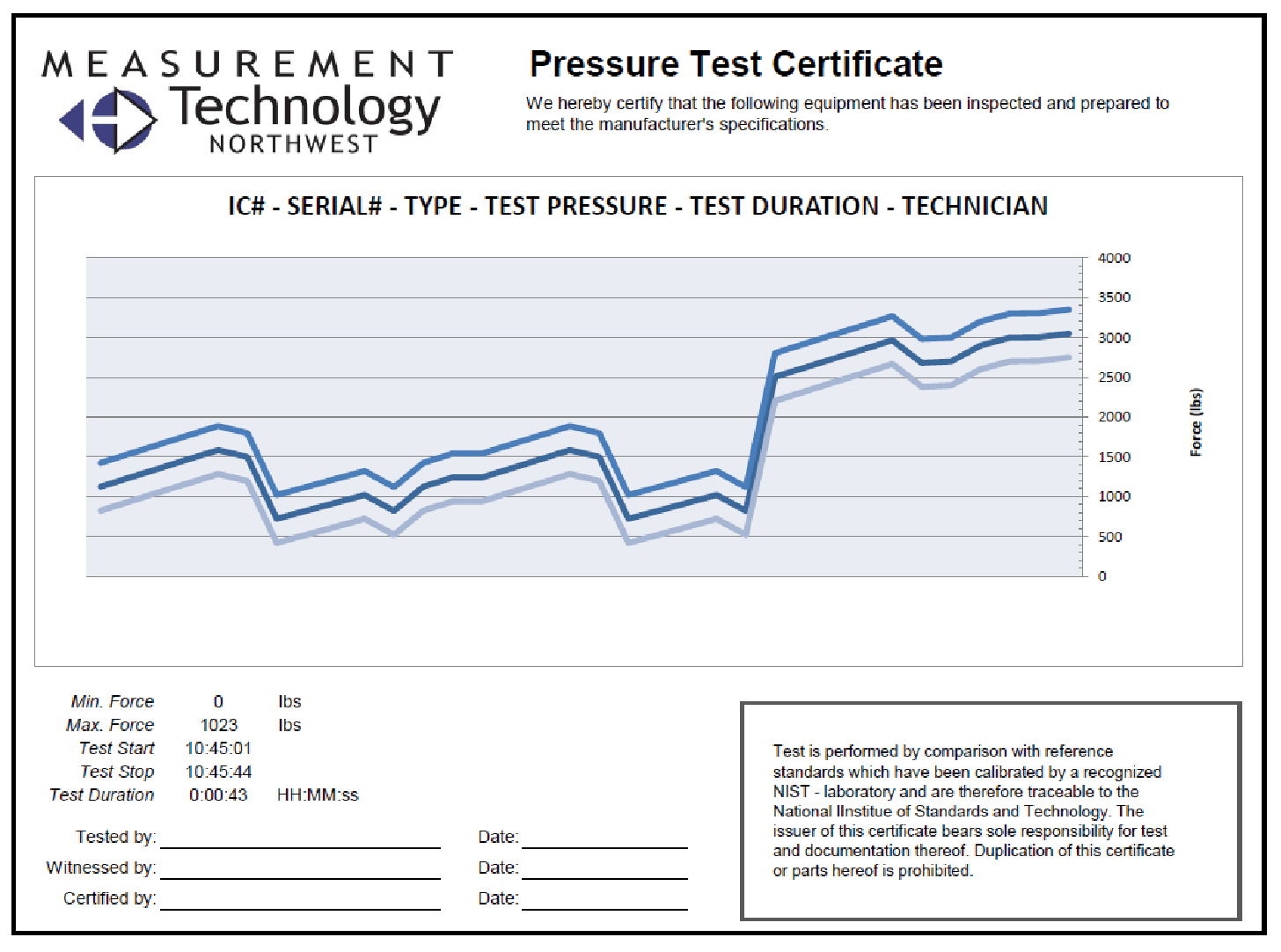 Digital Chart Recorder For Pressure Testing A Visual Reference of